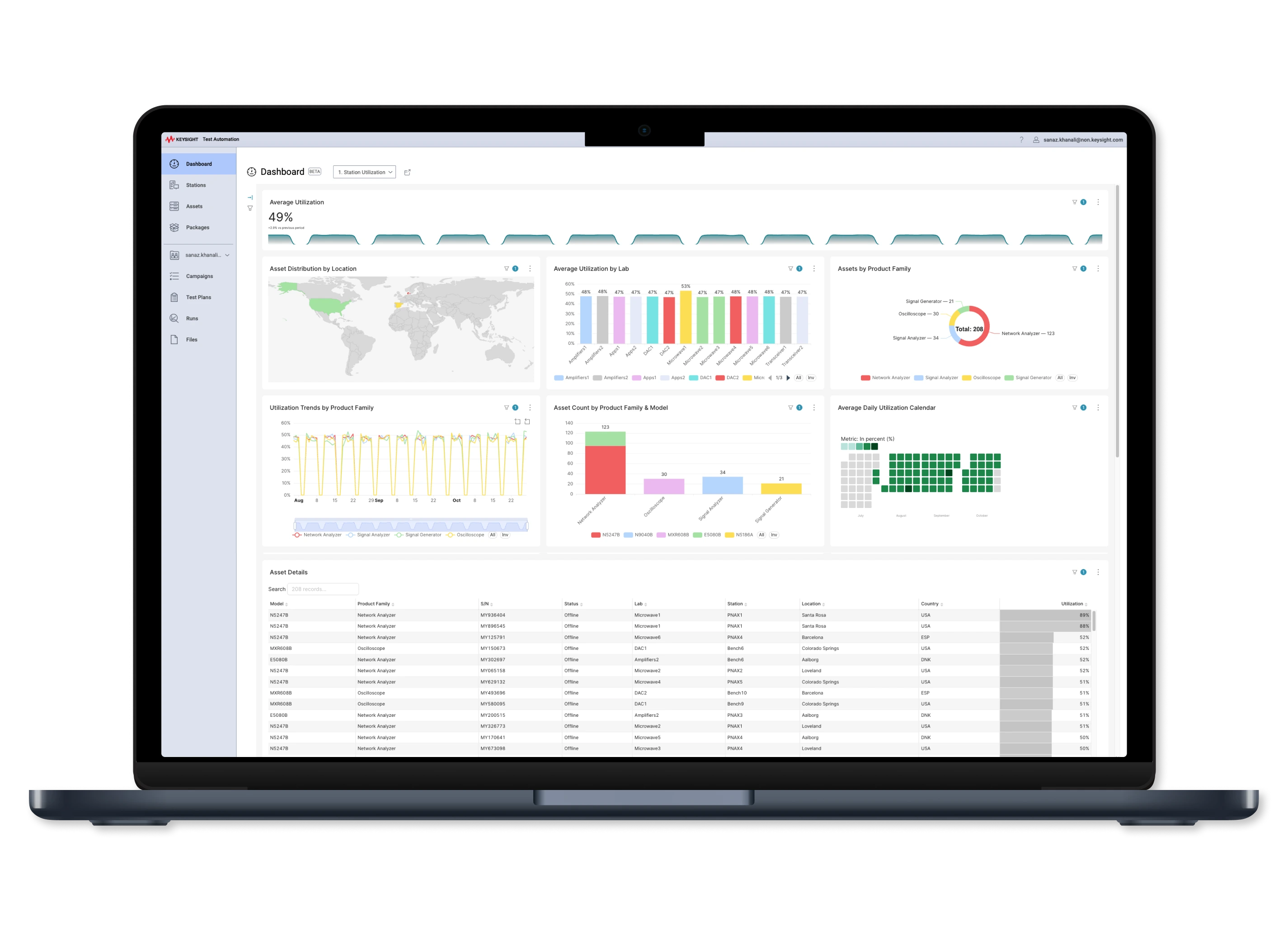 Laptop showing a lab test-automation dashboard: a utilization summary, a world map, bar, donut and line charts, a calendar heat map and a table of assets.